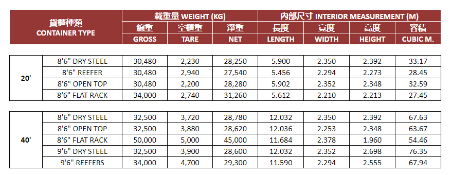 62-项目正文文案-张娜-海运出口-图片1-常用集装箱尺寸.png